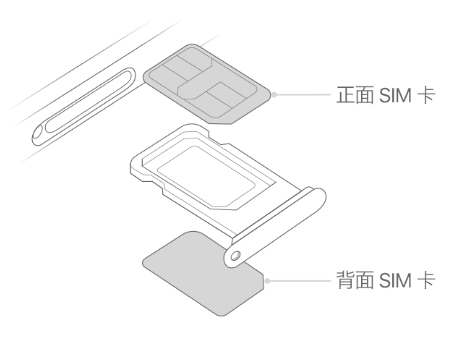 凉山苹果15维修分享iPhone15出现'无SIM卡'怎么办 