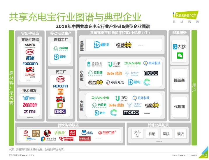 凉山苹果手机维修分享iPhone 12 如何安全使用共享充电宝 