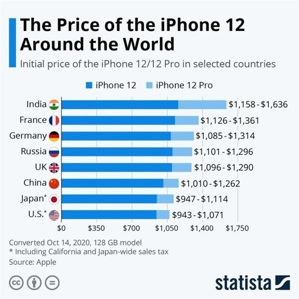 凉山苹果手机维修分享哪个购买iPhone 12/12 Pro更便宜 