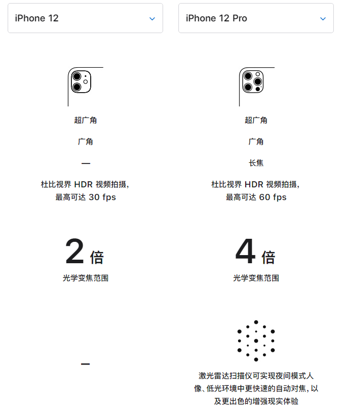 凉山苹果手机维修分享苹果 iPhone 12 与 iPhone 12 Pro 选哪款 